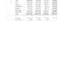 clean, organize, and process excel data with formulas